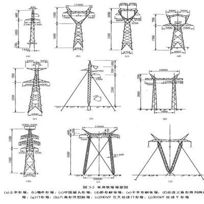 Power Transmission Tower Galvanized Steel 35m High Voltage Electric Grid Urban Areas Stable